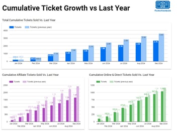 Understanding and Analyzing Revenue Performance for Tour Operators