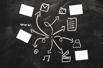 How to Create an Optimized Topical Content Map for Your Tour and Activity Website