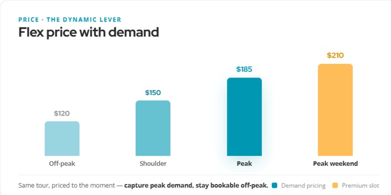 4ps-2-dynamic-pricing