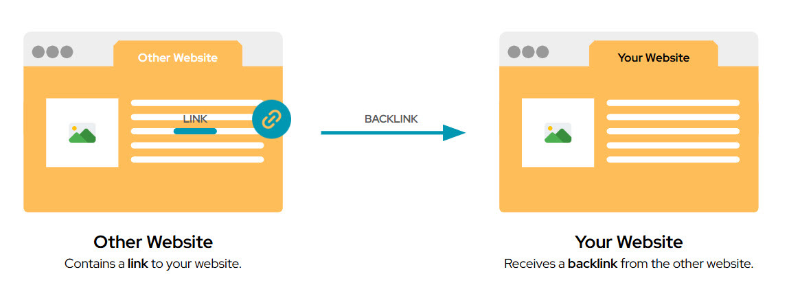 Backlinks for Tour Businesses