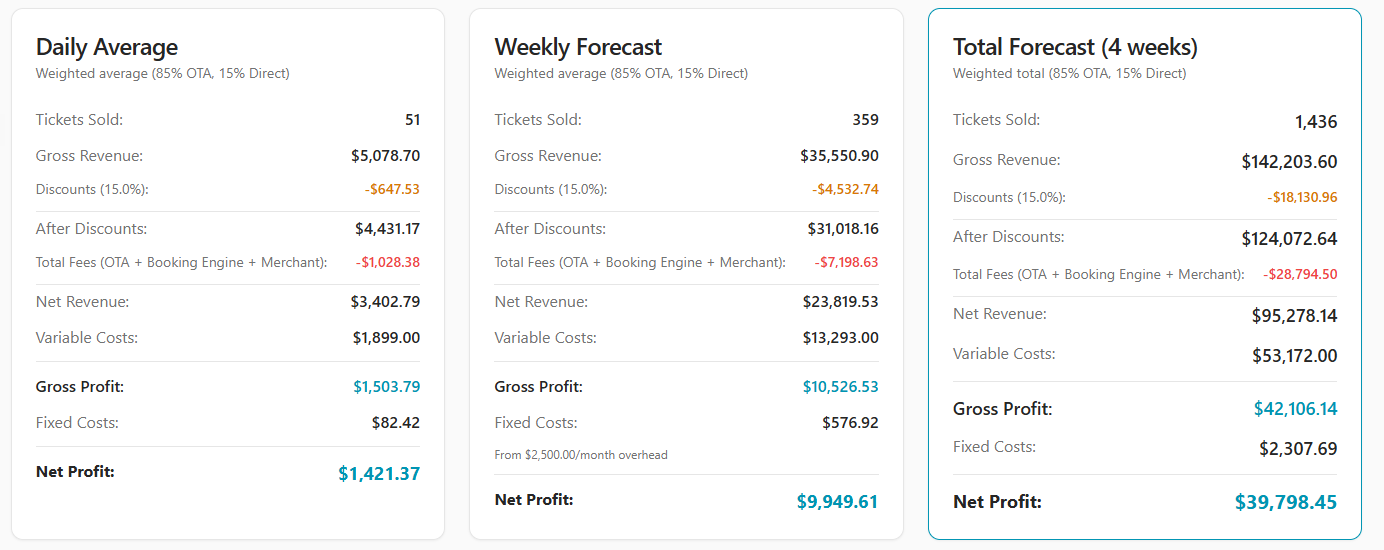 Capacity Planning Forecast
