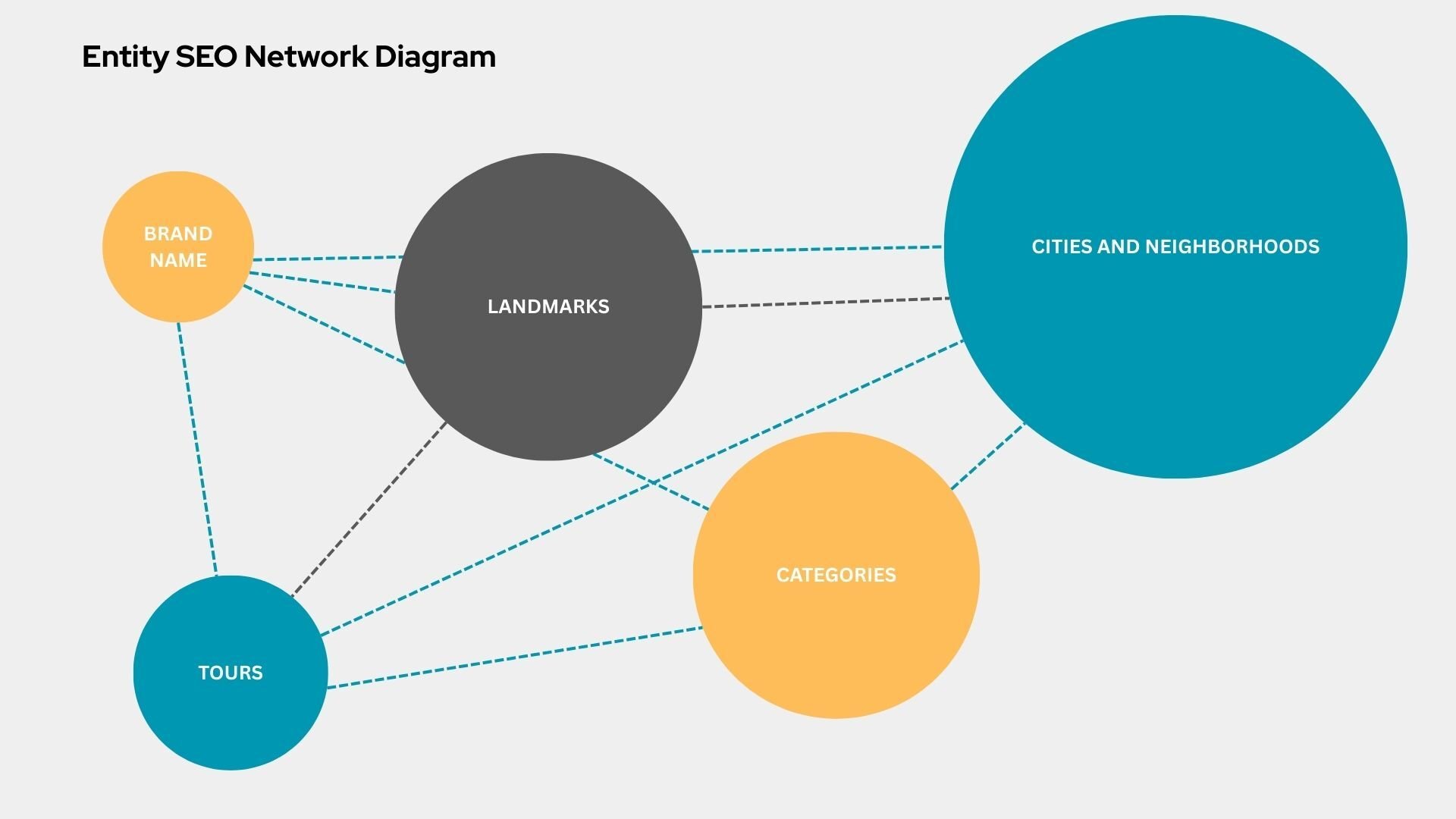 Entity SEO Relationships (2)