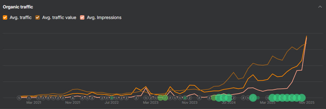 OrganicTrafficInrease