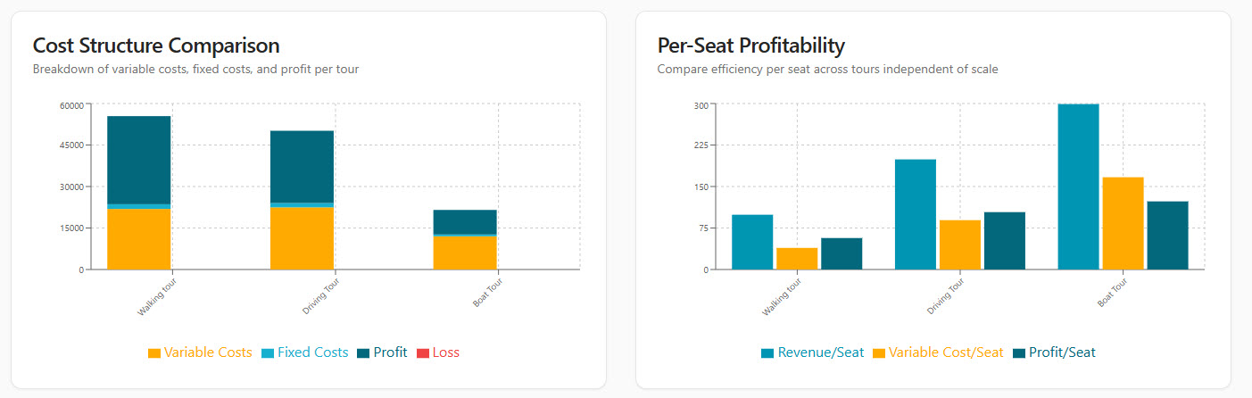 Profitability Charts
