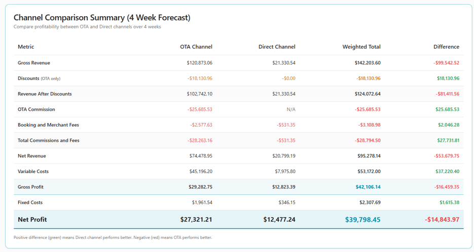 TourOptimizer_Calculator