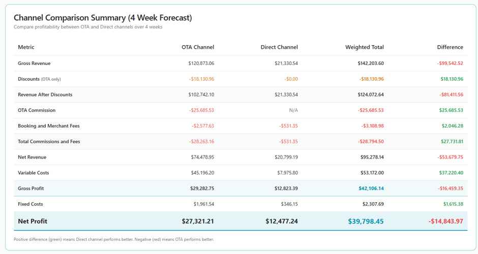 TourOptimizer_Calculator