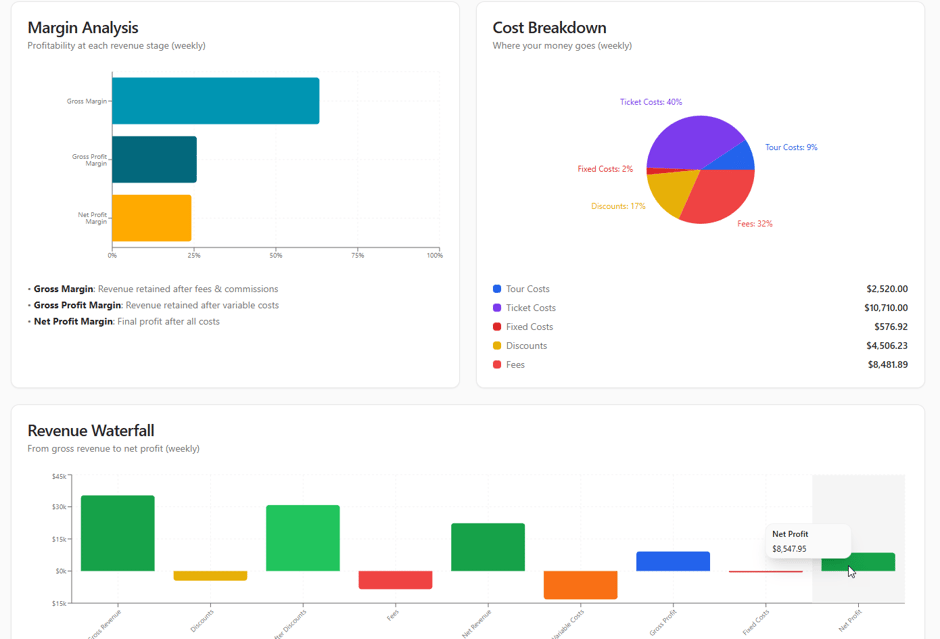 TourOptimizer_RevenueAnalysis