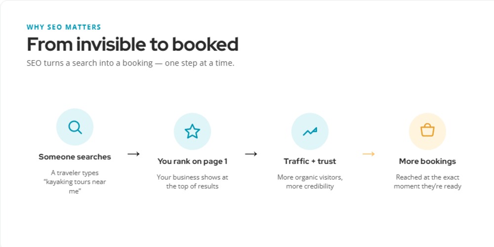 seo-1-why-it-matters