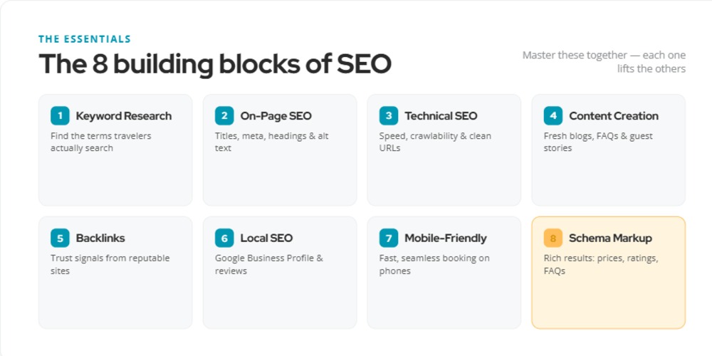 seo-2-building-blocks