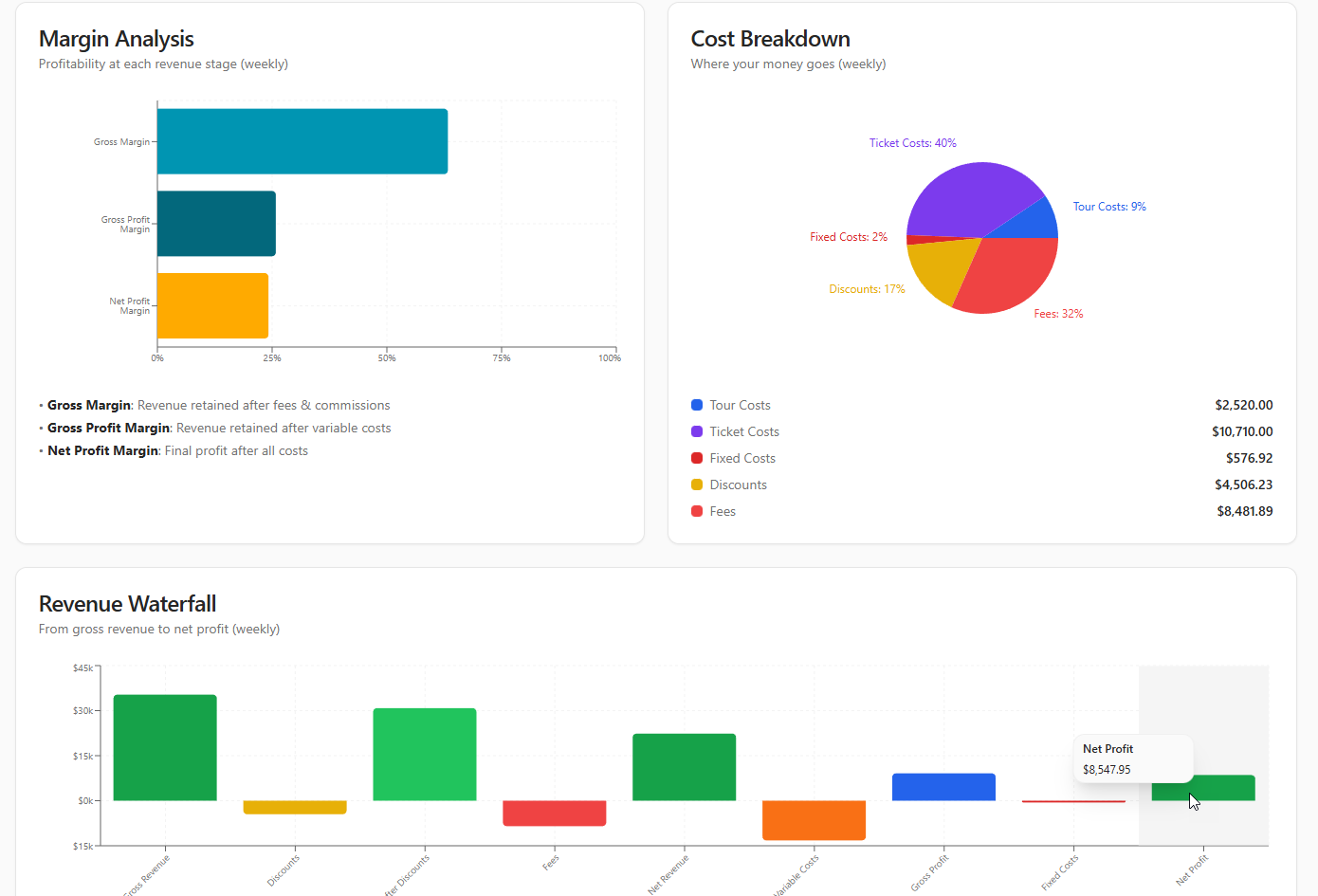 TourOptimizer_RevenueAnalysis