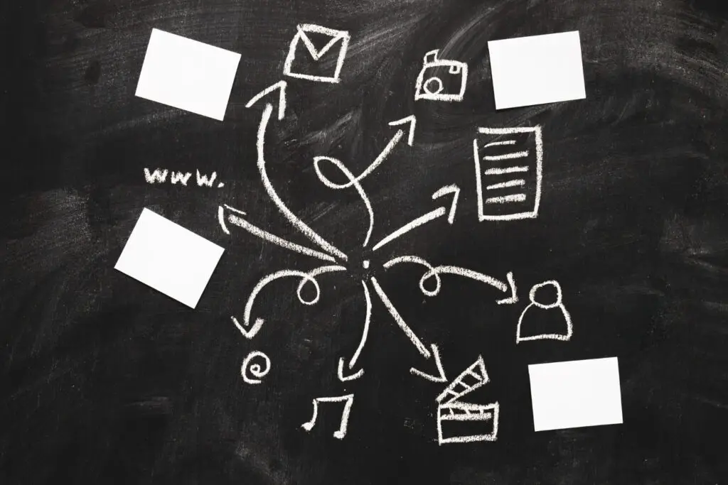 How to Create an Optimized Topical Content Map for Your Tour and Activity Website