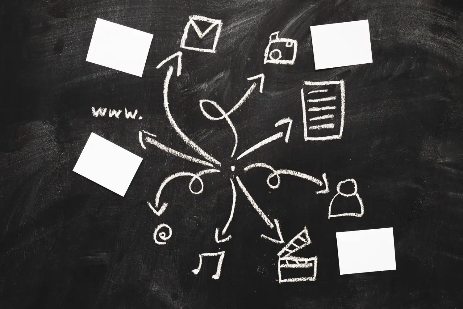 How to Create an Optimized Topical Content Map for Your Tour and Activity Website