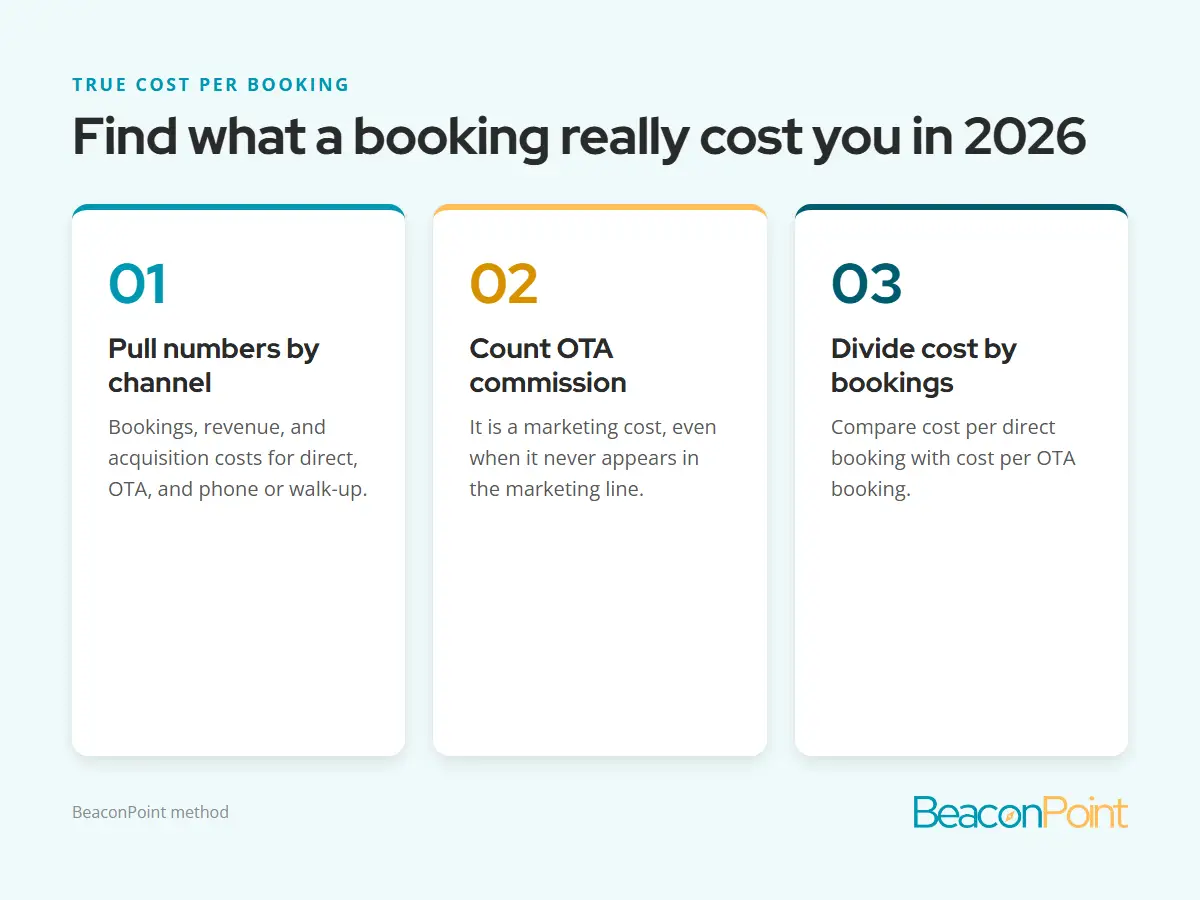 Three steps to find your true cost per booking by channel